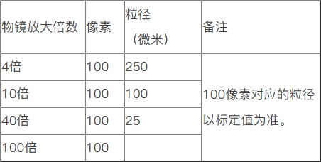 BT-1600图像颗粒分析系统测试原理.jpg