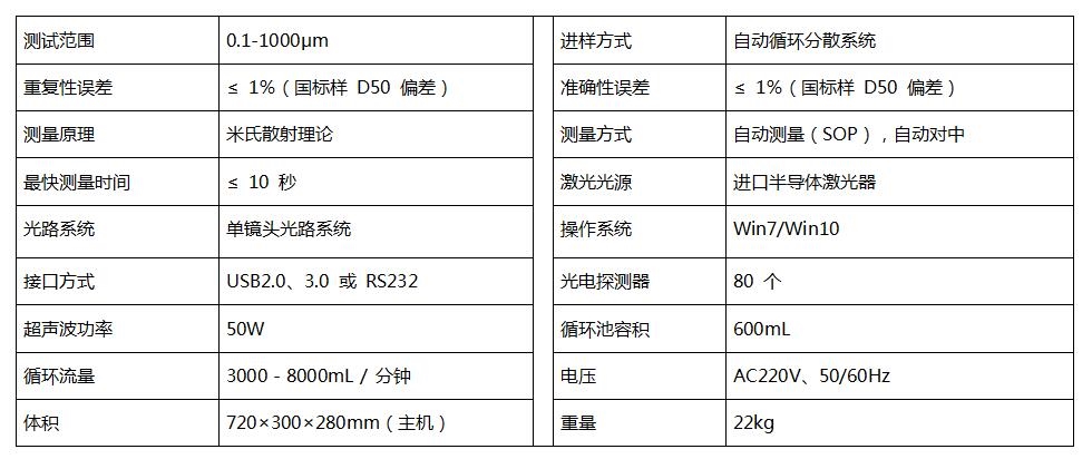 BT-9300SE激光粒度分析仪基本性能指标.jpg