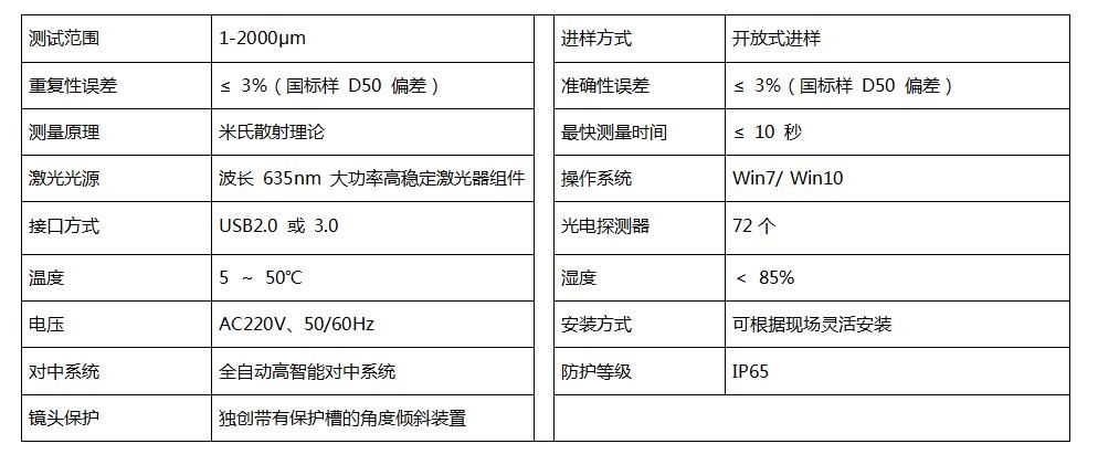 Bettersize2000S喷雾激光粒度分析仪基本性能指标.jpg