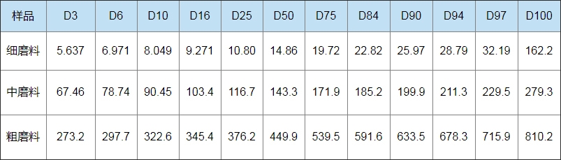 (表1 不同规格的磨料粒度典型值).jpg