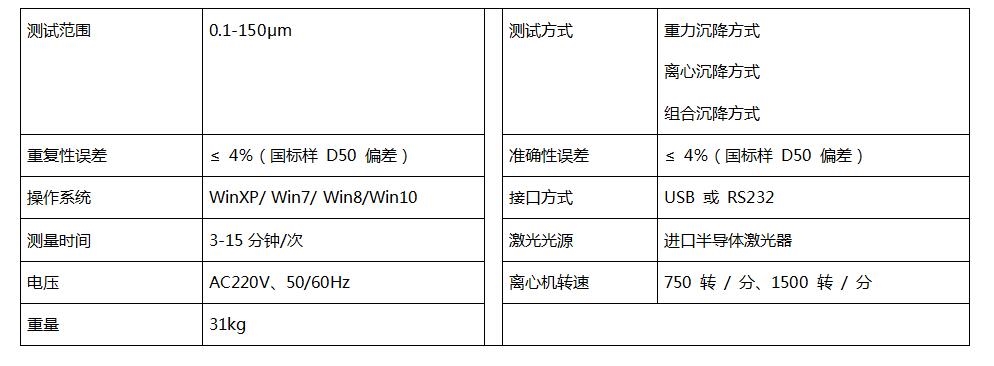 BT-1500离心沉降式粒度分布仪基本性能指标.jpg