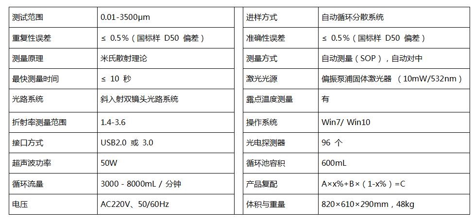 Bettersize3000激光粒度分析仪基本性能指标.jpg