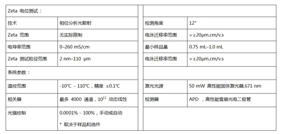BeNano Zeta 电位分析仪基本性能指标.jpg