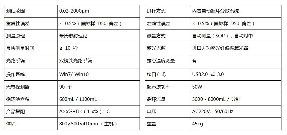 Bettersize2000激光粒度分析仪基本性能指标.jpg