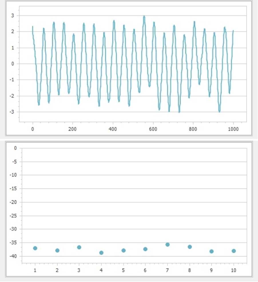 【图2. 电泳光散射检测的原始相图（上）和多次测试的趋势曲线（下）】.jpg
