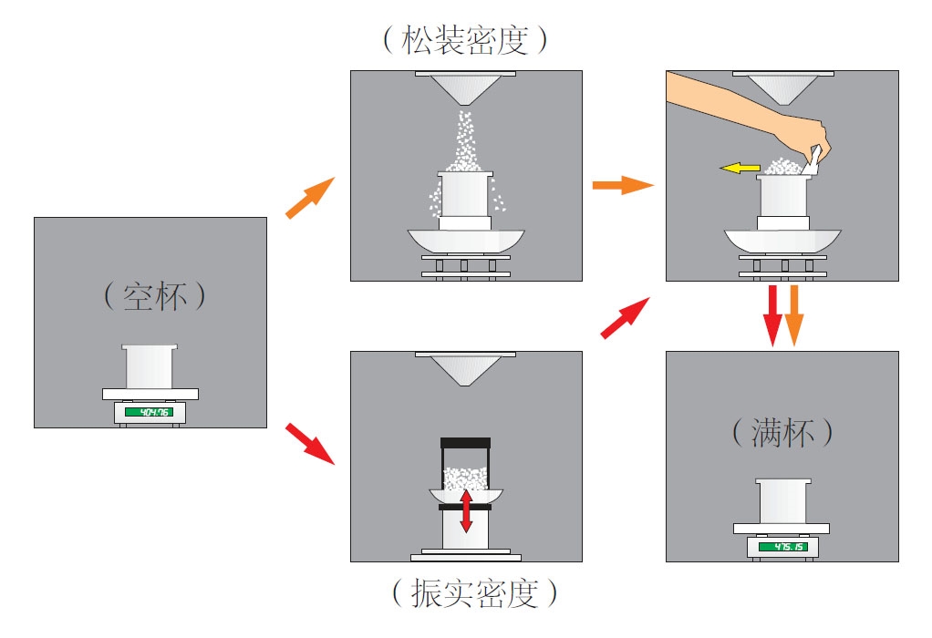 BT-1000粉体综合特性测试仪测试过程示意图1.jpg