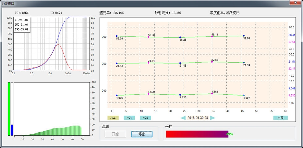 BT-Online1在线激光粒度监测与控制系统良好的准确性.jpg