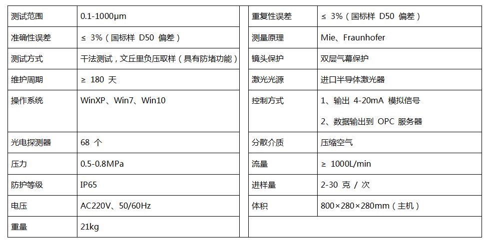 BT-Online1在线激光粒度监测与控制系统基本性能指标.jpg