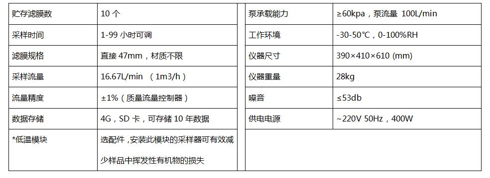 BTPM-HS10环境空气颗粒物采样器技术参数.jpg