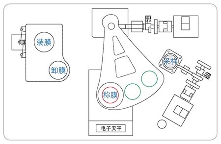 BTPM-AS1智能PM2.5和PM10采样器独特技术1.jpg