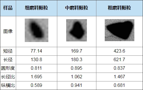 (表2 细、中、粗磨料颗粒的关键形状参数).jpg