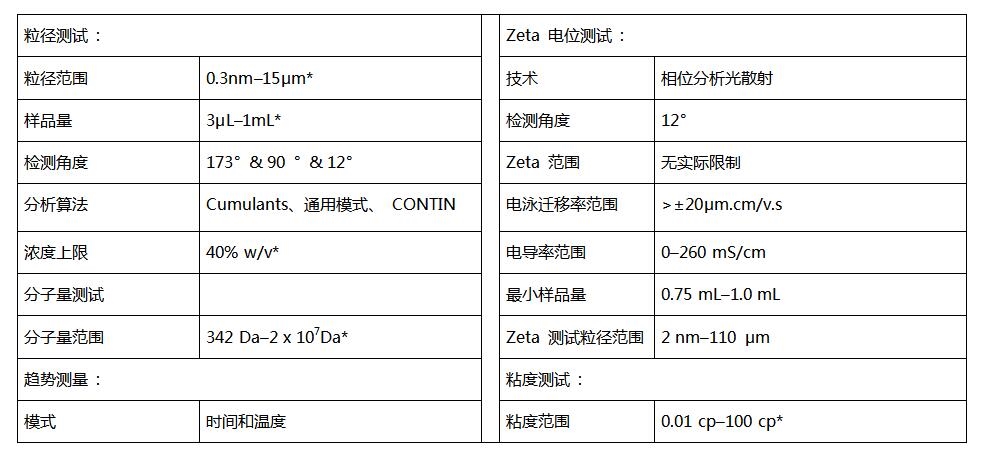 BeNano 180 Zeta Pro 纳米粒度及 Zeta 电位仪基本性能指标.jpg
