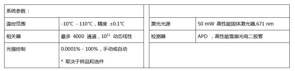 BeNano 180 Zeta Pro 纳米粒度及 Zeta 电位仪基本性能指标1.jpg