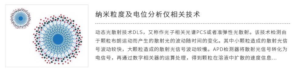 BeNano Zeta 电位分析仪相关技术.jpg