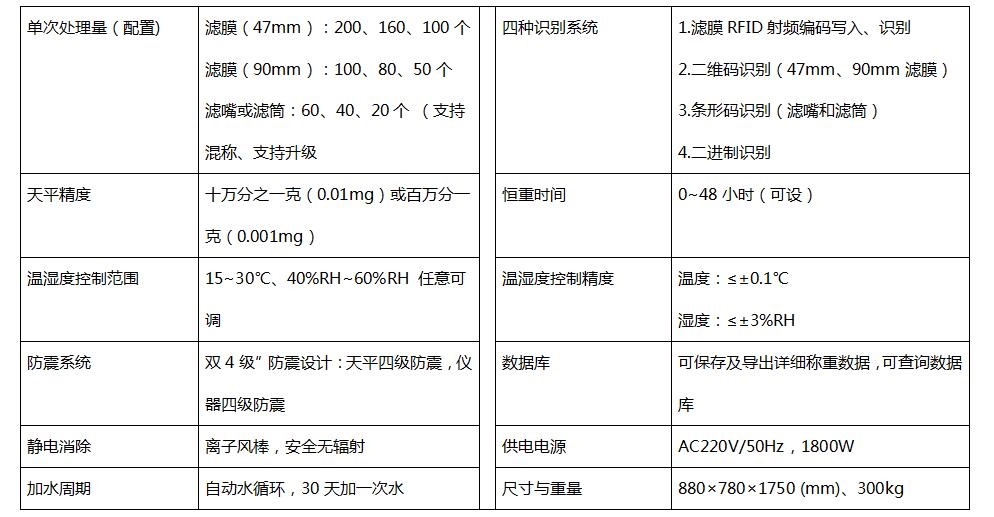 BTPM-AWS2智能恒温恒湿称重系统技术参数.jpg