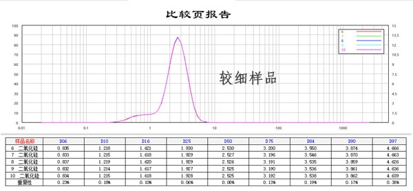 Bettersize2600E激光粒度分析仪良好的重复性3.jpg