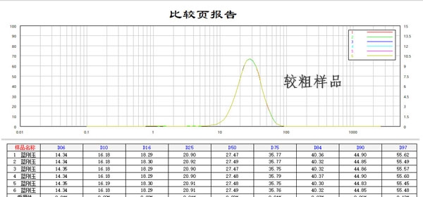 Bettersize2600E激光粒度分析仪良好的重复性4.jpg