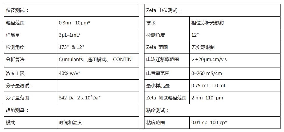 BeNano 180 Zeta 纳米粒度及 Zeta 电位仪基本性能指标.jpg