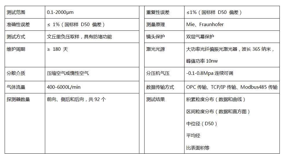 BT-Online1A在线激光粒度监测与控制系统基本性能指标.jpg