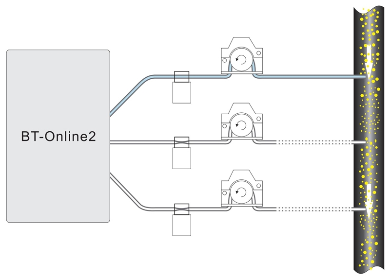 BT-Online2在线激光粒度监测与控制系统独特技术1.jpg