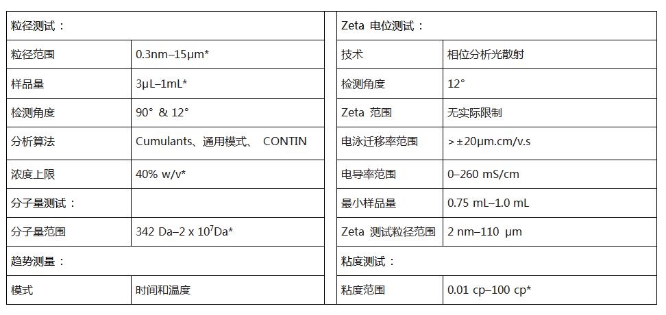BeNano 90 Zeta 纳米粒度及 Zeta 电位仪基本性能指标0.jpg