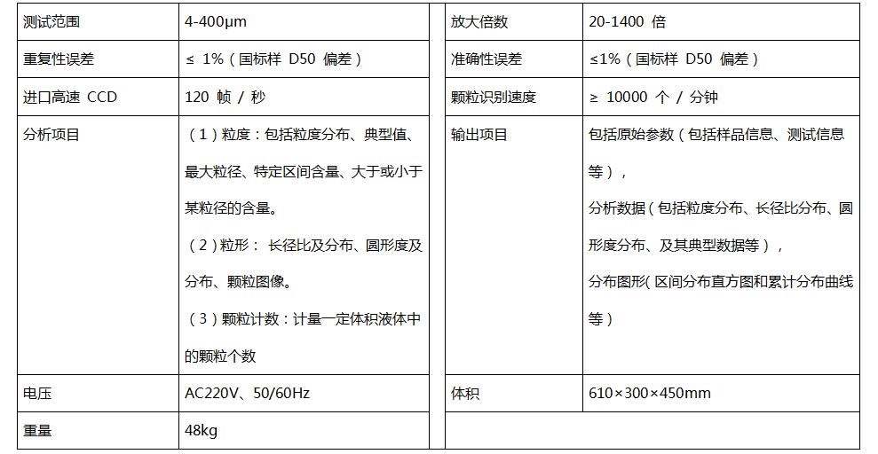 BT-2800动态图像粒度粒形分析仪基本性能指标.jpg
