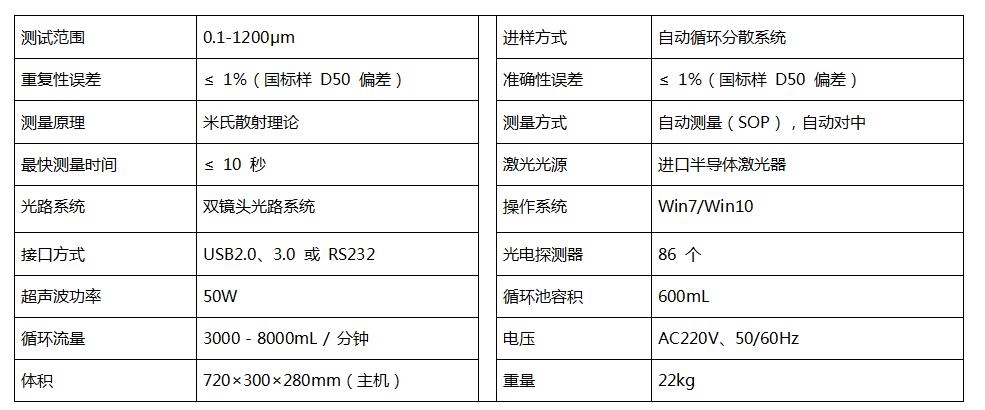 BT-9300S激光粒度分析仪基本性能指标.jpg