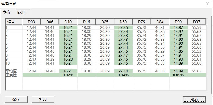 Bettersize2600E激光粒度分析仪良好的重复性2.jpg