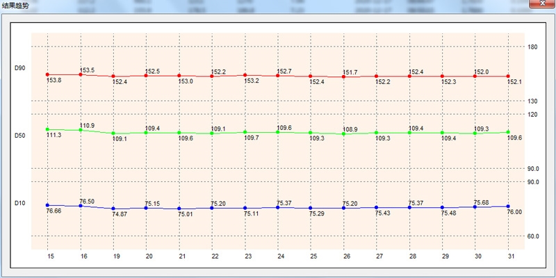 BT-Online1A在线激光粒度监测与控制系统独特技术1.jpg