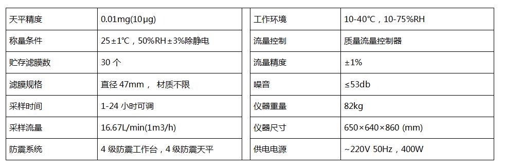 BTPM-AS1智能PM2.5和PM10采样器技术参数.jpg