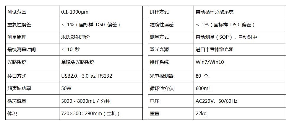 BT-9300ST激光粒度分析仪基本性能指标.jpg