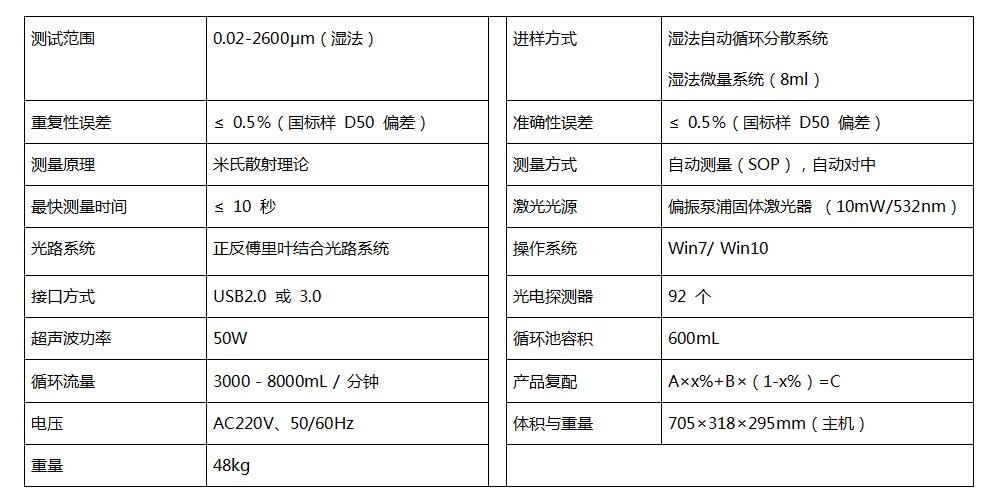 Bettersize2600干湿二合一激光粒度分析仪基本性能指标.jpg