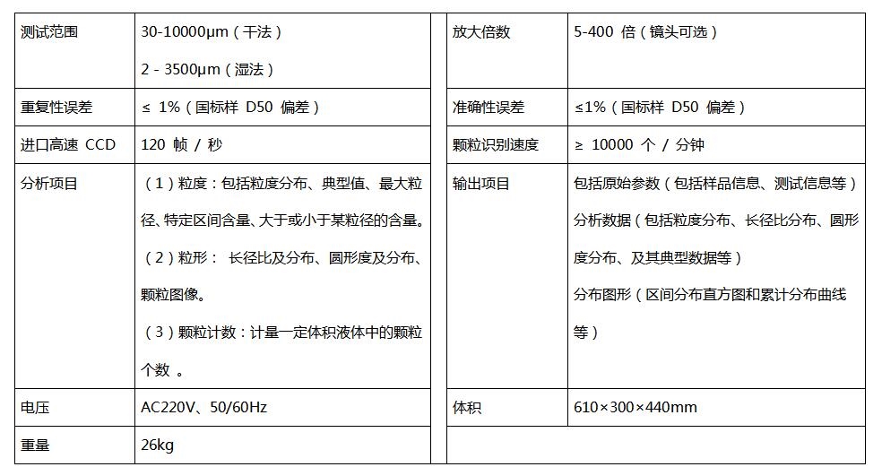 BT-2900动态图像粒度粒形分析仪基本性能指标.jpg