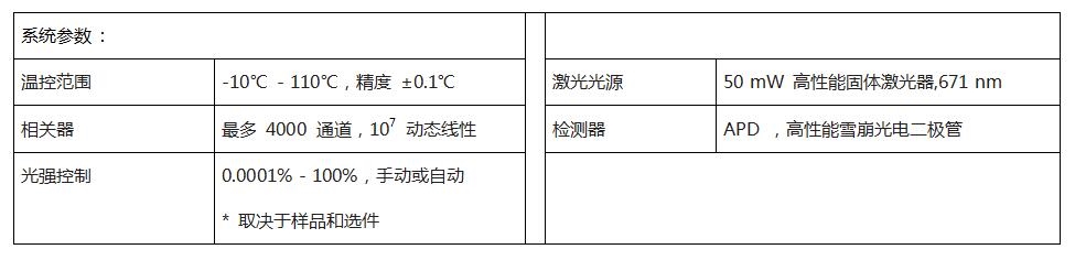 BeNano 180 Zeta 纳米粒度及 Zeta 电位仪基本性能指标1.jpg