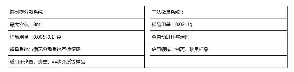 Bettersize2600干湿二合一激光粒度分析仪基本性能指标1.jpg