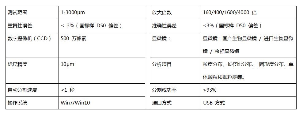 BT-1600图像颗粒分析系统基本性能指标.jpg