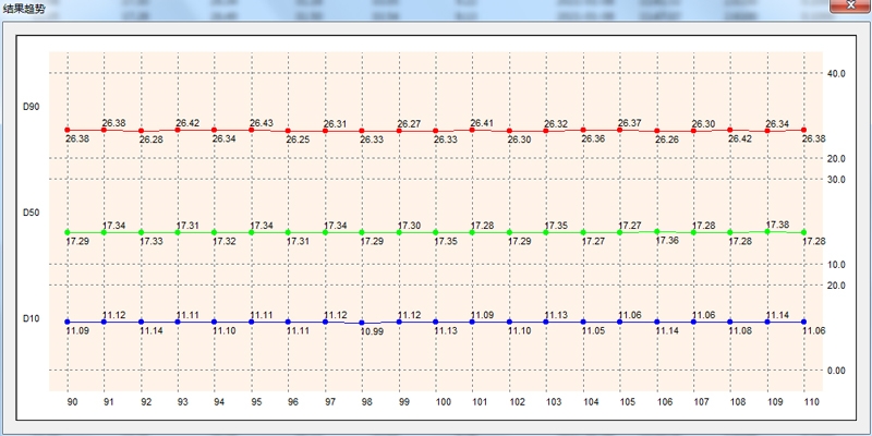 BT-Online2在线激光粒度监测与控制系统独特技术2.jpg