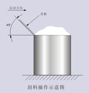 BT-100松装密度仪操作步骤.jpg