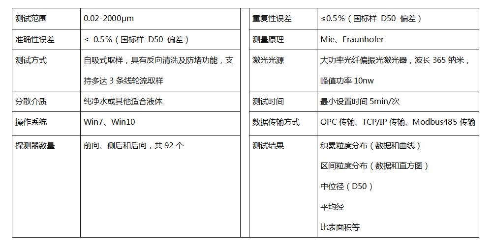 BT-Online2在线激光粒度监测与控制系统基本性能指标.jpg