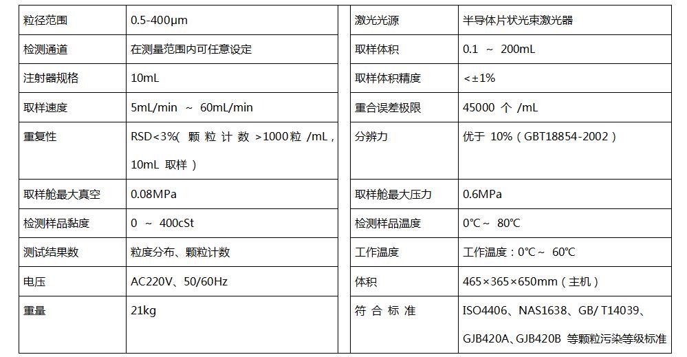 BettersizeC400光学颗粒计数器基本性能指标.jpg