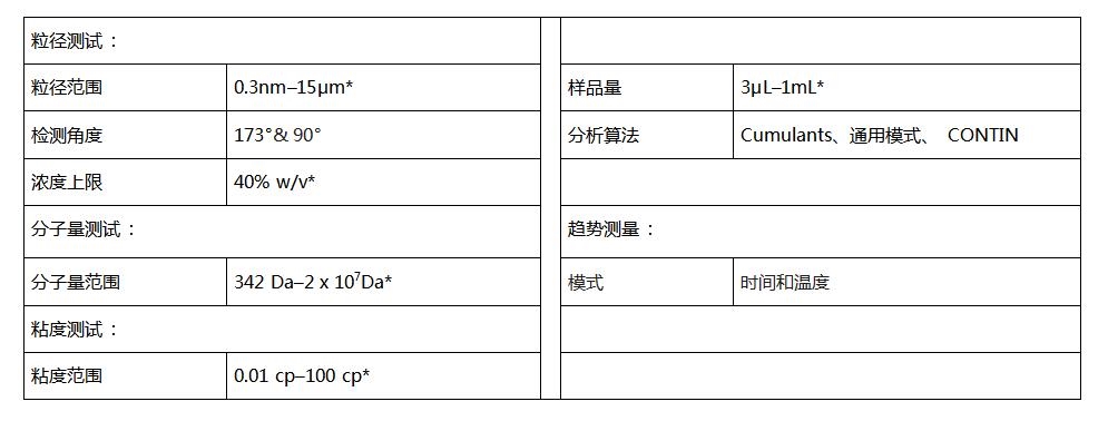 BeNano 180 Pro 纳米粒度仪基本性能指标.jpg
