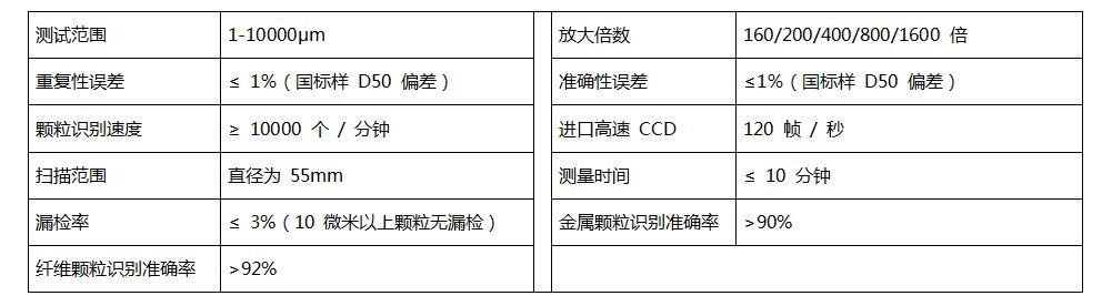 BT-1700扫描图像粒度粒形分析系统基本性能指标.jpg