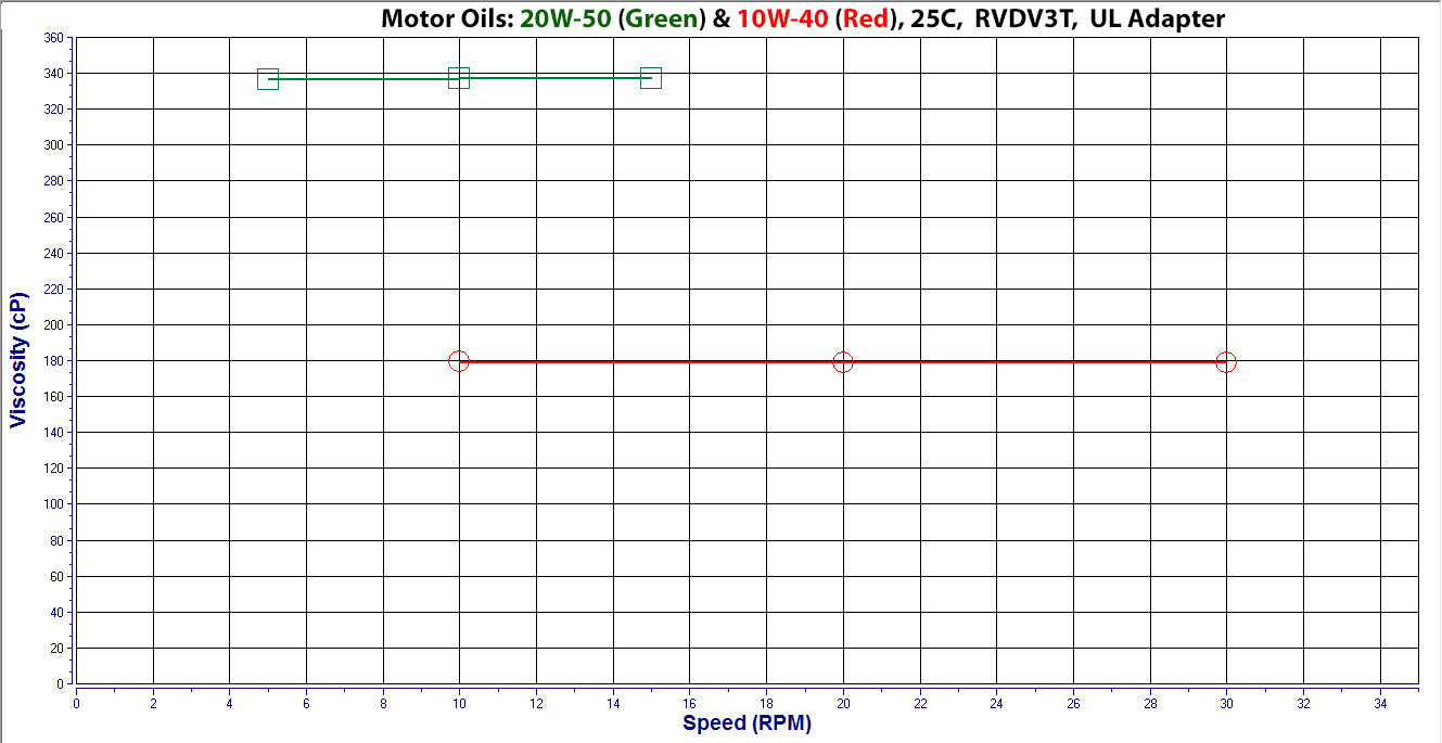 Motor Oil Figure 1 Motor Oil Figure 1