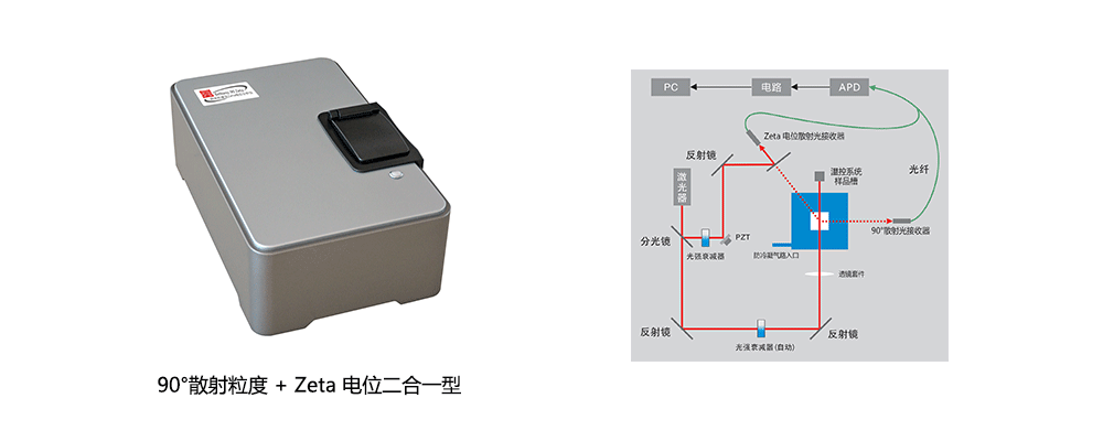 BeNano 90 Zeta 纳米粒度及 Zeta 电位仪x.gif