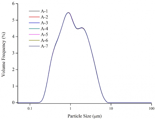 （图2 同一样品的重复性）.png