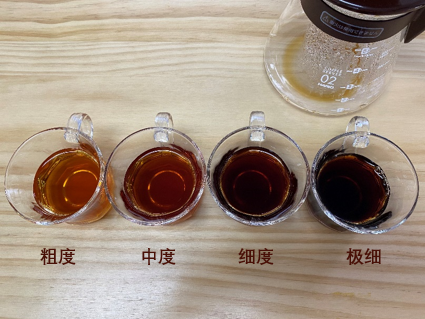 【图3. 不同粒度的咖啡粉冲泡后的总溶解固体浓度(TDS)】.png