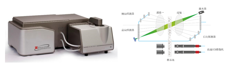 (图2 Bettersize3000 Plus 粒度+粒形二合一系统).png