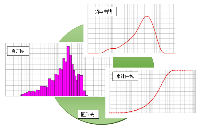 颗粒测试基本知识百问百答之四:粒度分布的表示方法 - 苏州倍迎供应链管理有限公司